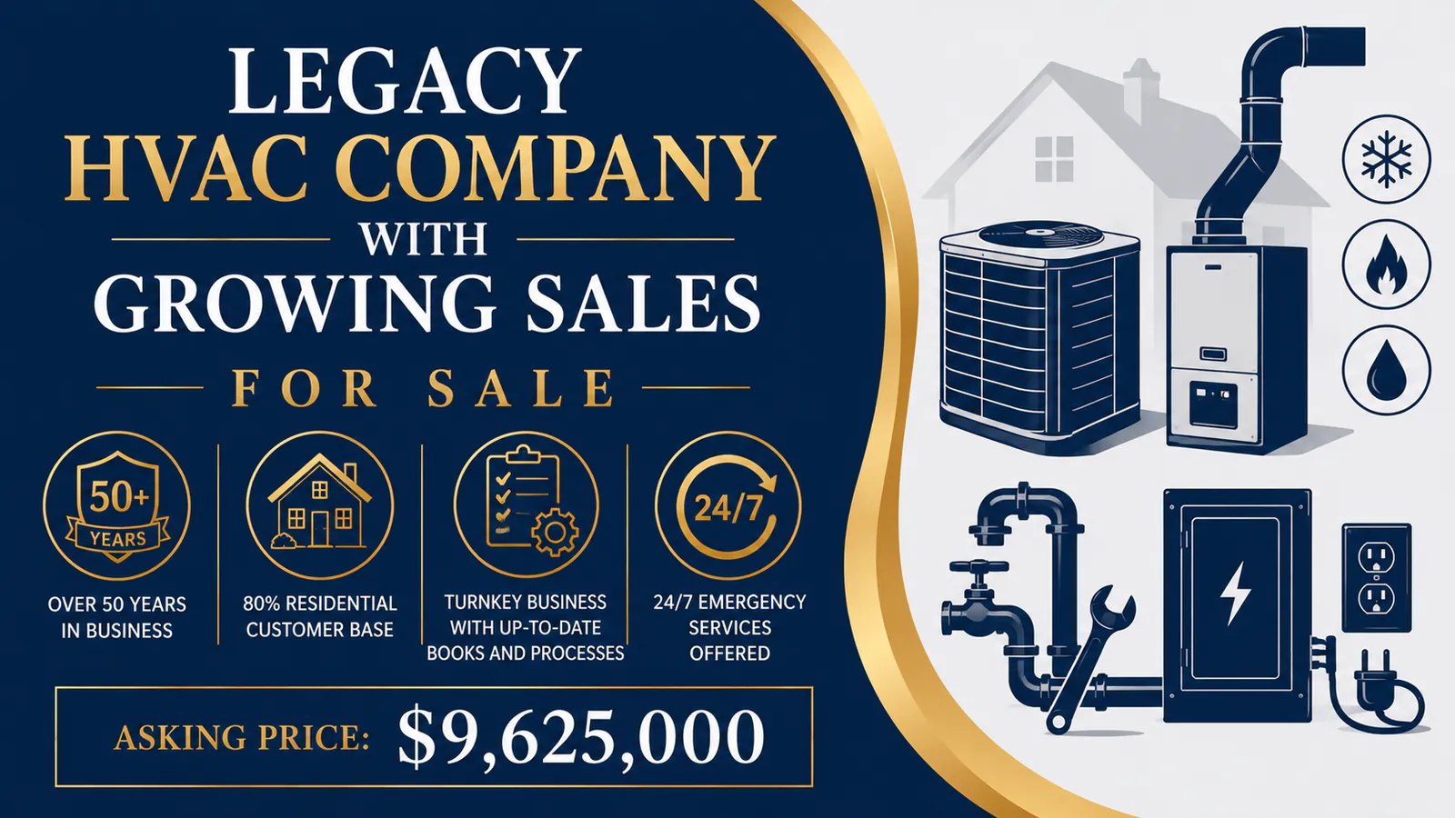 Legacy HVAC company for sale in Michigan with over 50 years in business and 24/7 plumbing, electrical, and HVAC services.