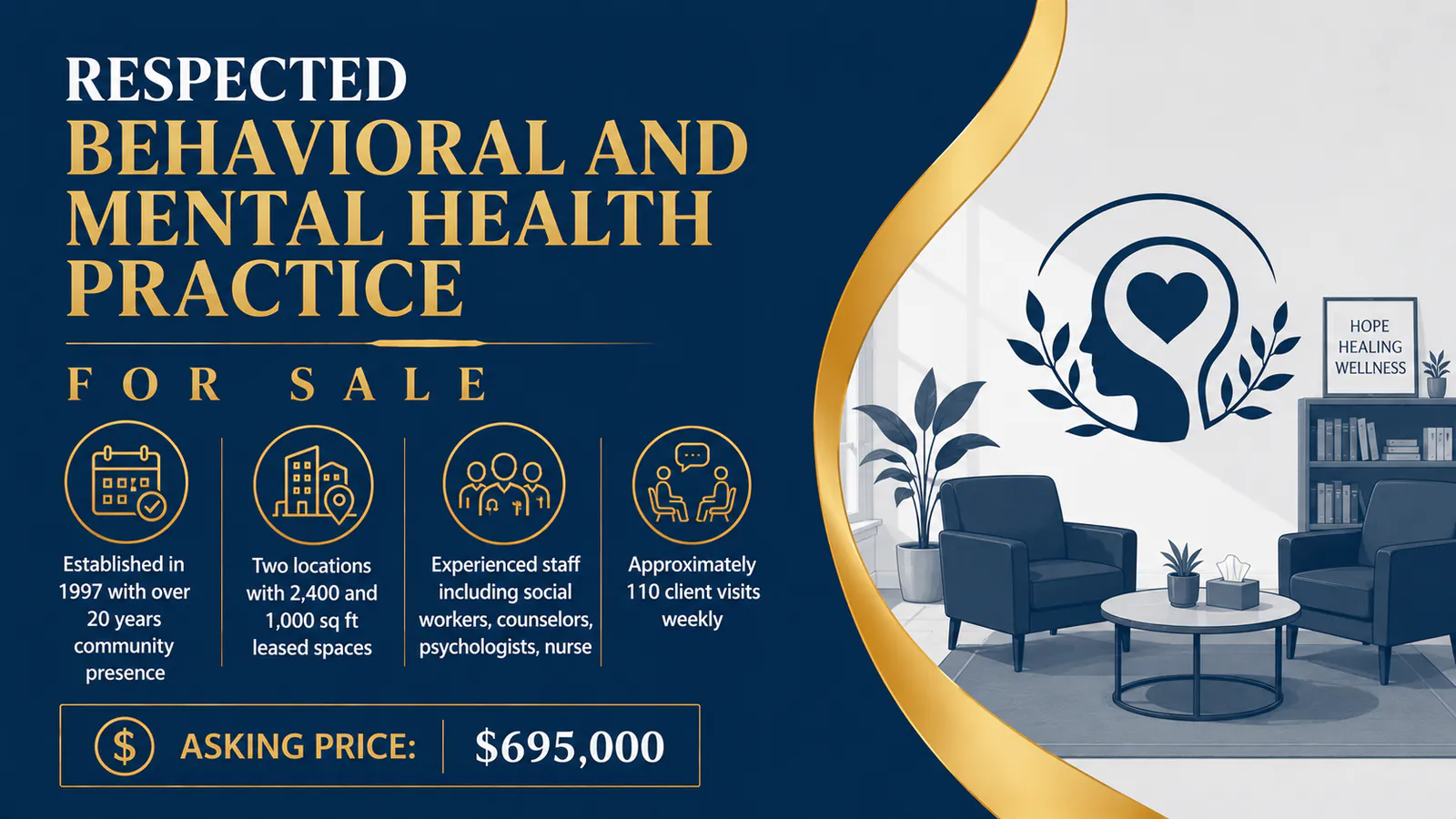 Modern waiting area of a respected behavioral and mental health practice available for sale in Michigan